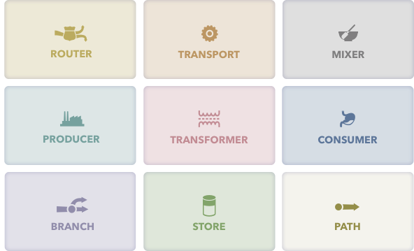 built for-installers