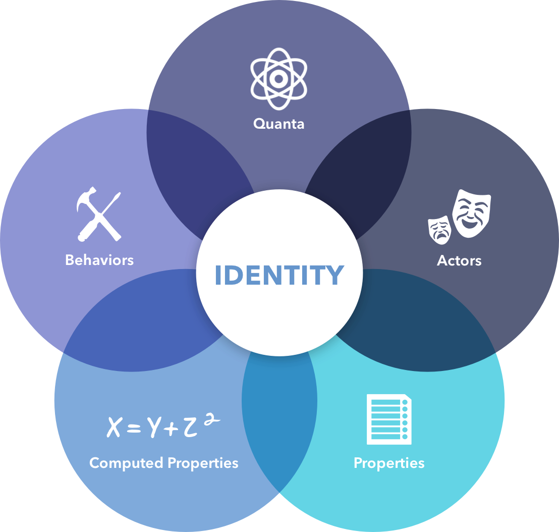 all industries-quantum