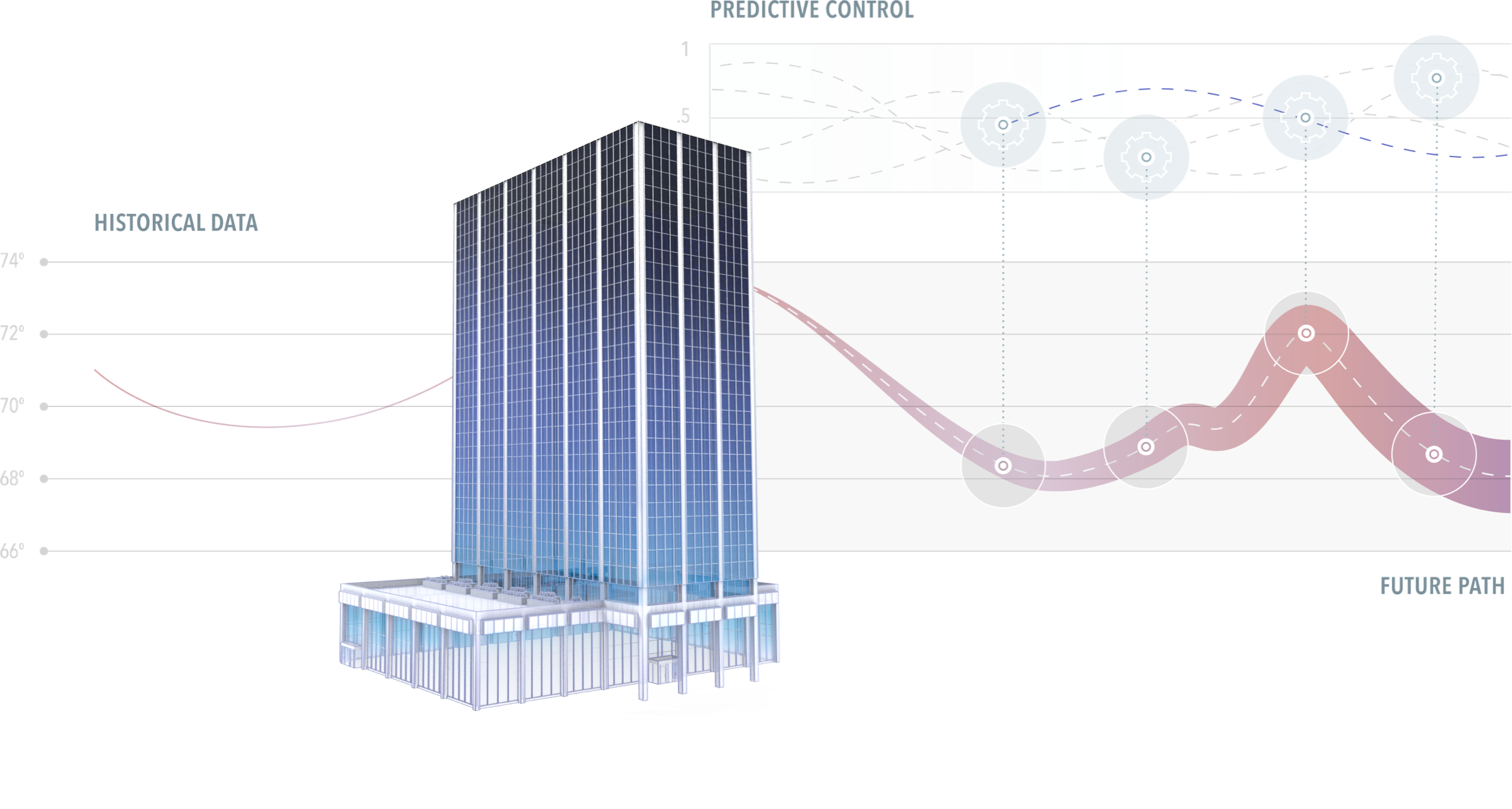 all industries-quantum