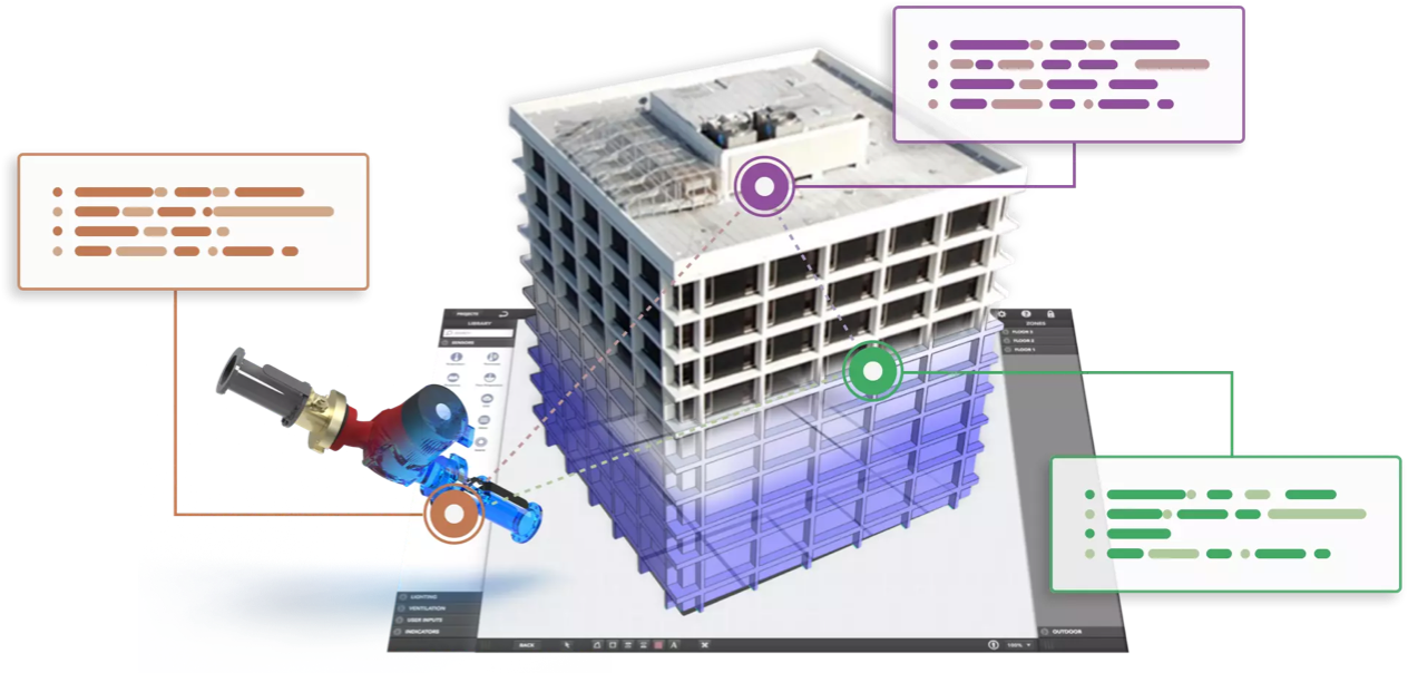 all industries-quantum